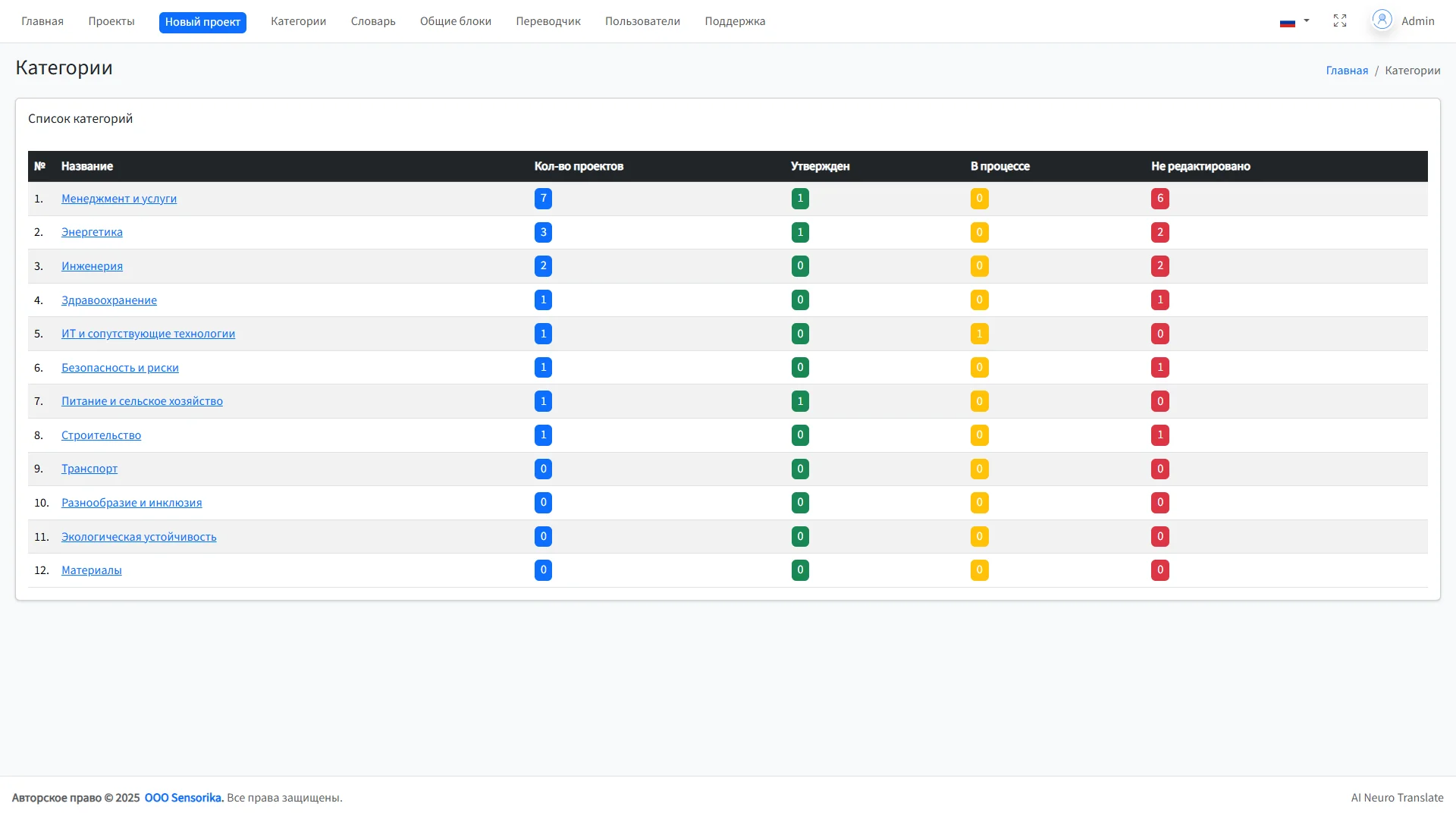 Список документов после перевода на другой язык