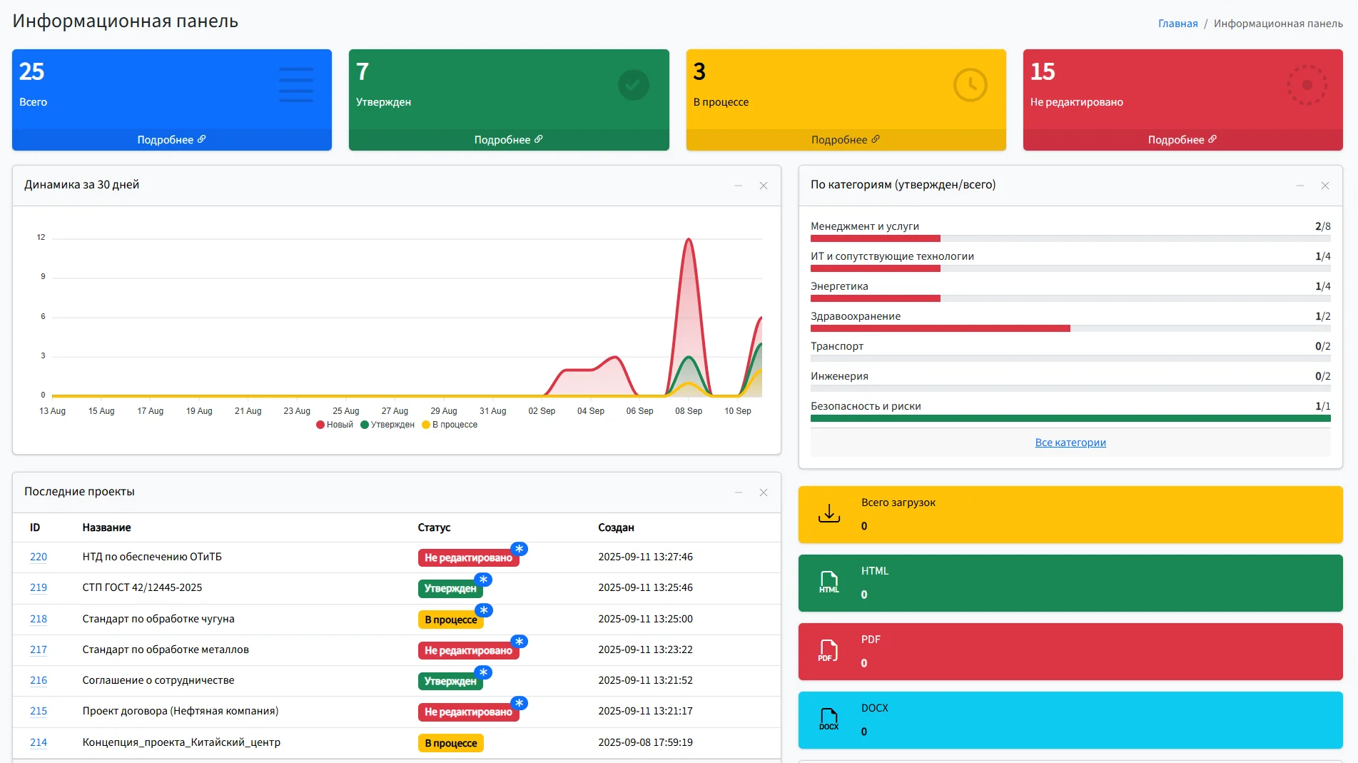 Панель управления панелью управления переводом