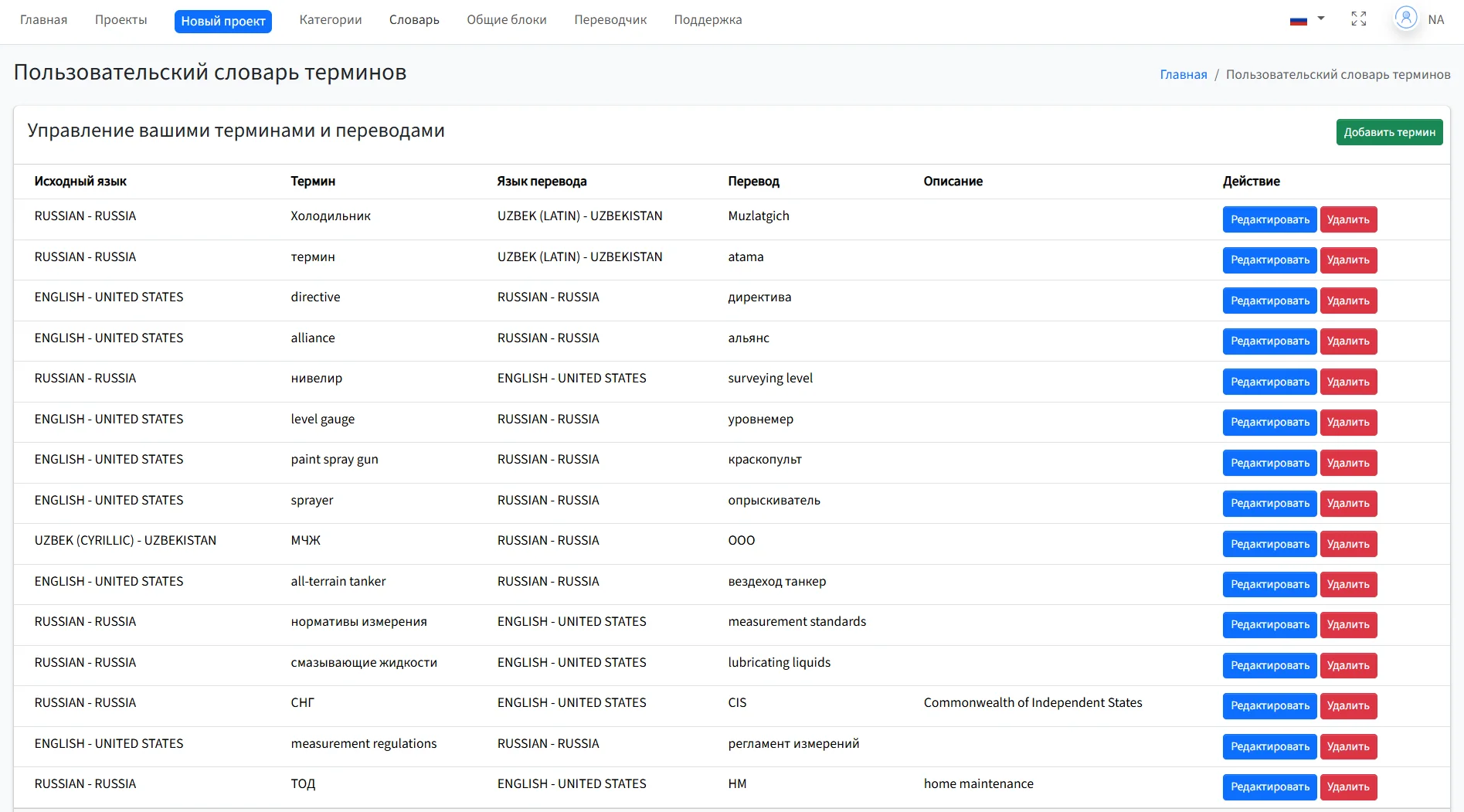 Словарь сокращений для онлайн переводчика с английского на русский