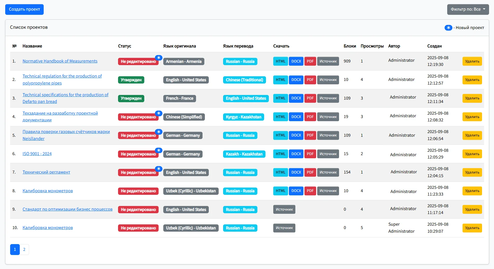 Список докуентов перевода в панели переводчика
