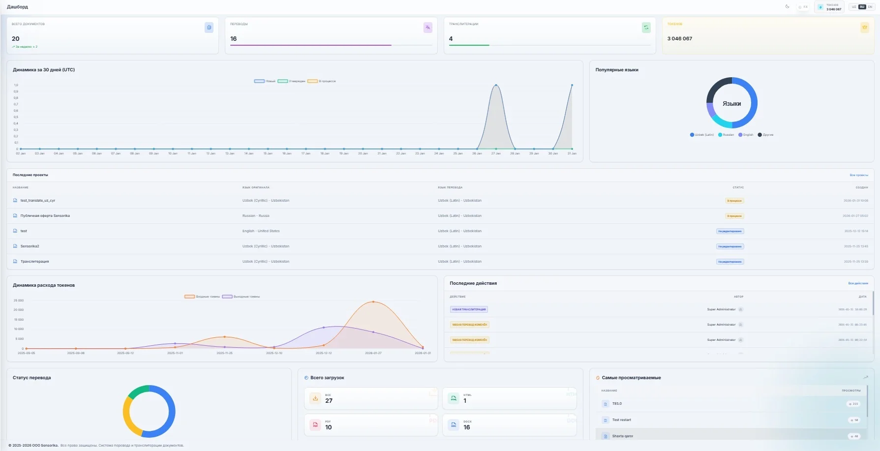 Панель управления панелью управления переводом